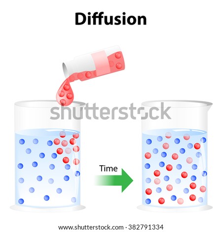 Diffusion - Process In Physics. Particles In A Glass Of Water Randomly ...