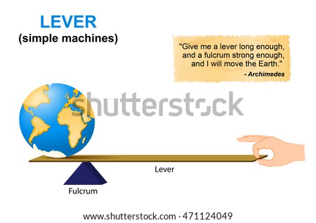 Lever. simple machines. Archimedes. lever is a machine consisting of a beam or rigid rod pivoted at a fixed hinge or fulcrum. Lever, one of the six simple machines identified by Renaissance scientists
