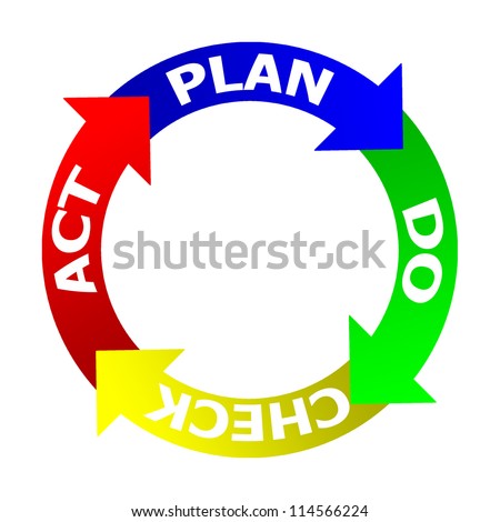 PDCA (Plan Do Check Act) on a white background + Clipping Path