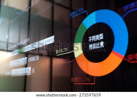 Pie chart on digital display board. the chinese words are the data source and analysis of the profit type.