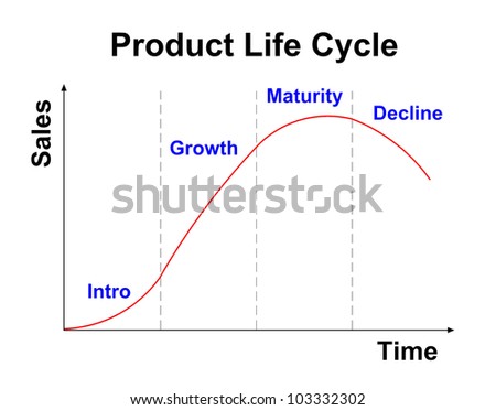 Product Life Cycle Chart On White Background Stock Photo 103332302 ...