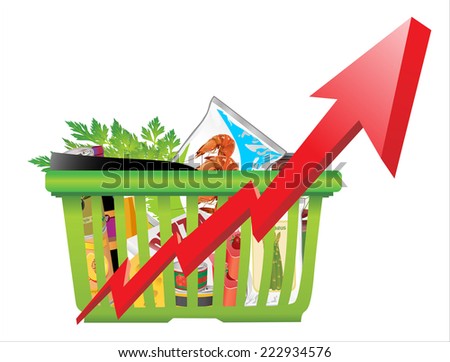 Concept. Basket with goods inside, a red sign with a chart indicate increase the prices food