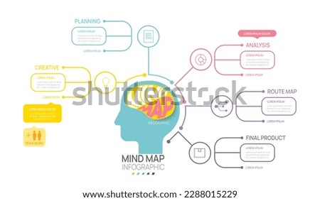 Infographic Mindmap template for business. 5 Steps Modern Mind map diagram, Milestone presentation vector infographic.