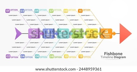 Fishbone diagram timeline gantt chart templates