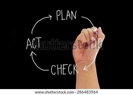 Hand with pen writing concept PLAN DO CHECK ACT isolated on black background.