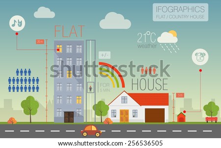 flat and country house with infographic icons and geometry elements in landscape with weather graphics