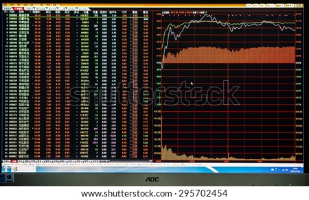 Shanghai composite index, CHINA - July 10 2015,computer monitor of the Shanghai composite index & list of the stock raises at 10%,2nd day of big increase after three weeks dropping,end up at 3877.80.