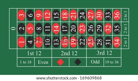 Qtimer slot example Jogadas do texas holdem