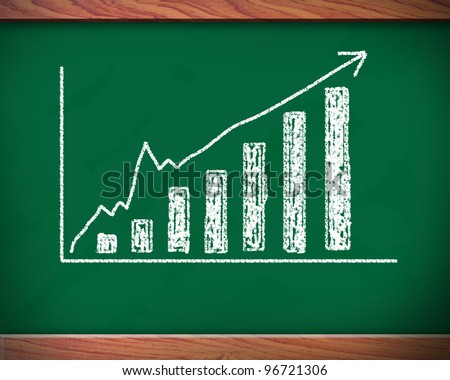 chart shows the revenue progress of a company on a chalkboard.
