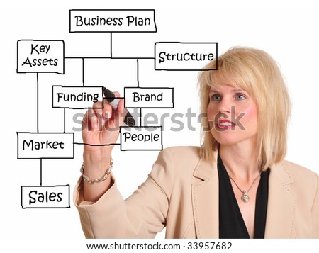 Female Executive Drawing A Business Plan On A Whiteboard Stock Photo ...