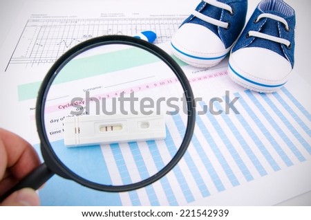 Pregnancy test on fertility chart. Magnify concept