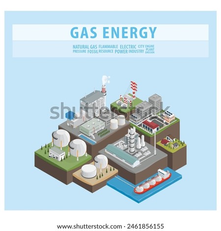 Gas combine cycle power plant, the natural gas energy, natural gas seperaion plant with isometric graphic