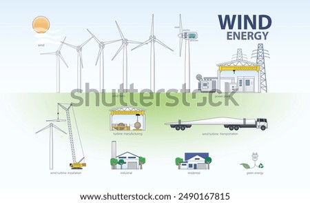 Wind Energy: Harnessing Nature's Power for a Sustainable Future