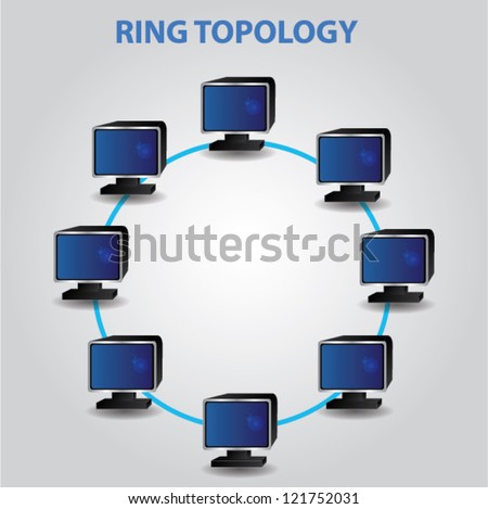 Ring topology,lan,Networking,Vector