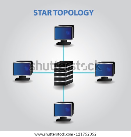 Star topology,lan,Networking,Vector