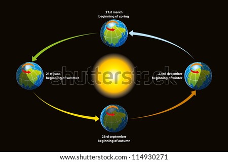 Earth Revolution Stock Vector Illustration 114930271 : Shutterstock