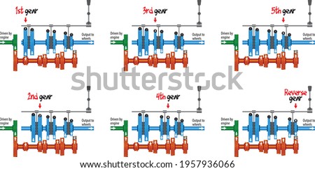 The diagram shows how the 5-speed manual transmission works - basic principles.
