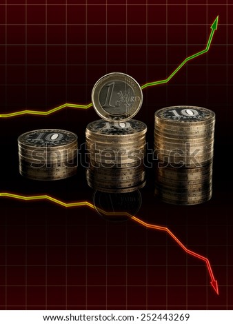 Three groups of ruble coins and one euro against the growth diagrammed