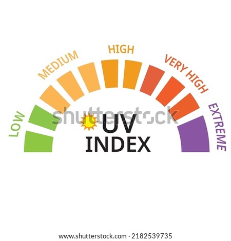 UV index level sun with Scale numbers of sun exposure risk from low, medium, high, very high and extreme, Vector