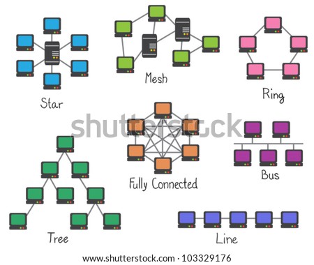 Illustration of network topology - computer network connection - ring, bus, tree, mesh, star, line