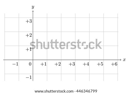 Cartesian coordinate system