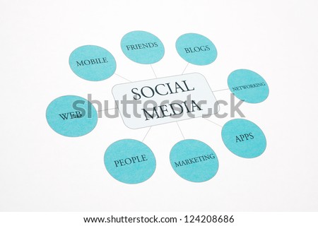 Social Media network business, concept flow chart photography. Blue Toned