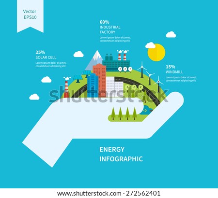 Flat green energy, ecology, eco, clean planet, urban landscape and industrial factory buildings concept vector icon banners template set. Infographic energy template design
