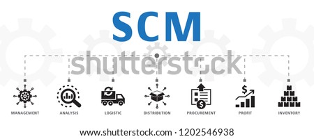 SCM concept template. Horizontal banner. Contains such icons as management, analysis, distribution, procurement