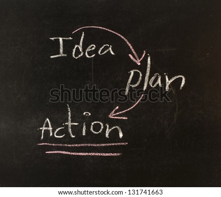 business plan written on blackboard