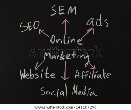 online marketing concepts written on black board