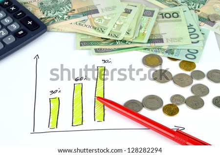 Company Growth - Poland. Hand drawn graph, polish money and calculator on the table.