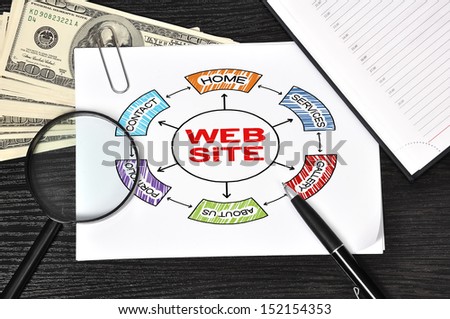 poster with  web site and money in the office
