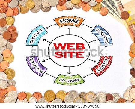 paper with drawing scheme web site and money