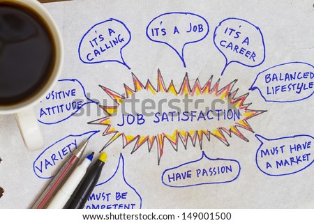 Job satisfaction abstract with coffee and stained tissue paper.