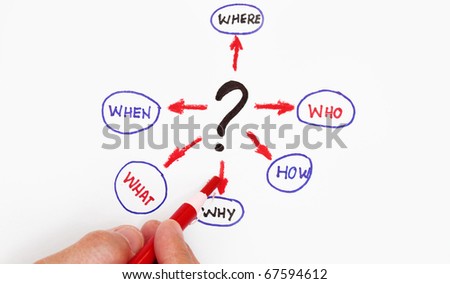Many questions: When What Which What Why and How