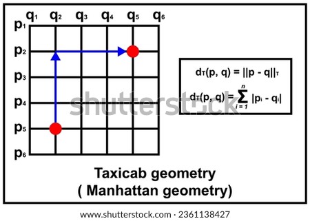 Taxicab geometry or a Manhattan geometry. Triangle congruence