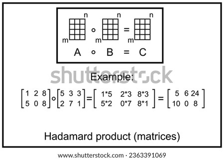 Hadamard product or element-wise product or entrywise product or Schur product - binary operation that takes in two matrices of the same dimensions