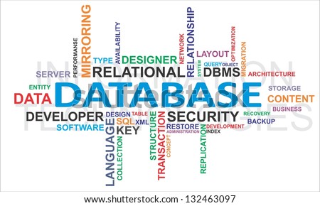 A word cloud of database related items