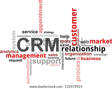 A word cloud of customer relationship management related items