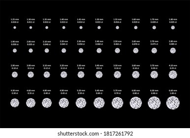 0.010 Carat To 1.00 Carat Round Solitaire Diamond Size Chart In Black Background Approximation