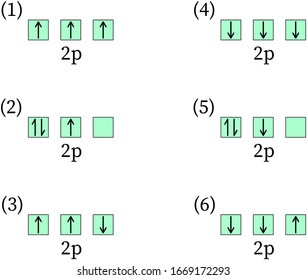 1 And 4 Combinations Are Most Stable As Per Hund's Rule Of Maximum Multiplicity