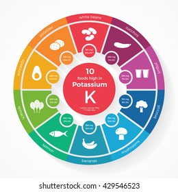 10 Foods High In Potassium. Nutrition Infographics. Healthy Lifestyle And Diet Illustration With Food Icons.