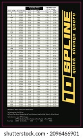 10 Spline Quick Change Gear Chart