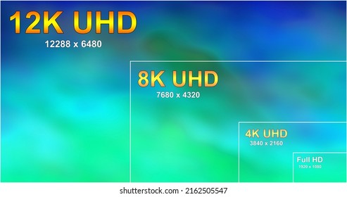 12K Ultra HD, 8K Ultra HD, 4K UHD and Full HD resolution compare. TV standards presentation. Visual comparison between different TV resolution sizes