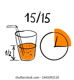 15/15 Rule For The Management Of Low Blood Sugar