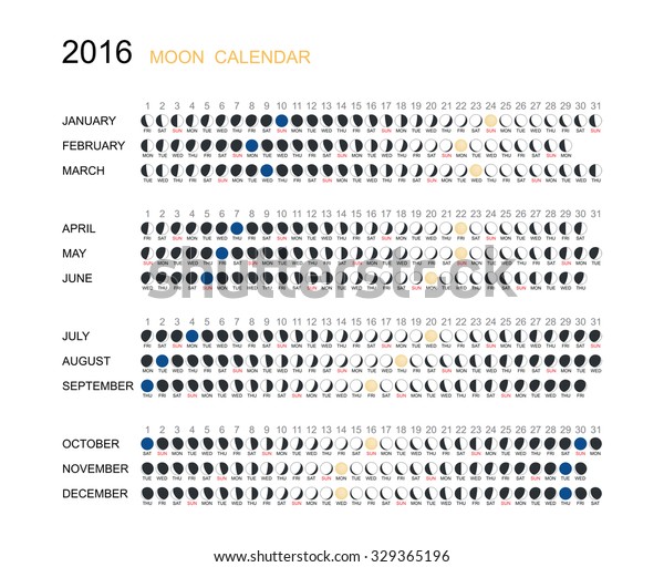 2016 Moon Phase Chart