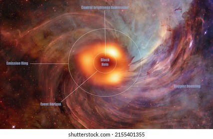 2022 Blackhole Captured By The Event Horizon Telescope Diagram Milkyway Black Hole 