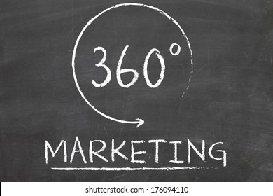 360 Degrees Marketing Concept