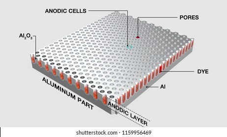 3D AAO (Anodic Aluminum Oxide) Template Image