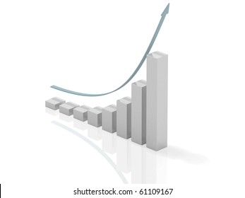 3d bar chart of exponential growth rate